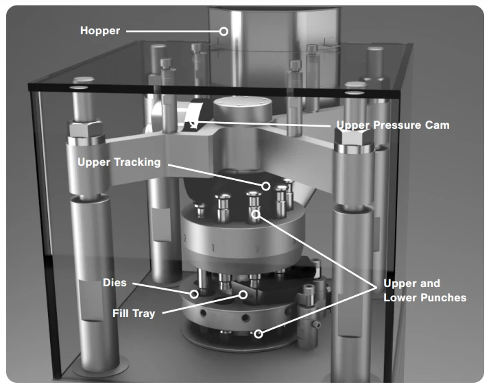 Tablet Punching Machine