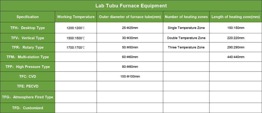 Tube Furnace Specifications | Shaanxi Achieve chem-tech Tube Furnace Specifications | Shaanxi Achieve chem-tech
